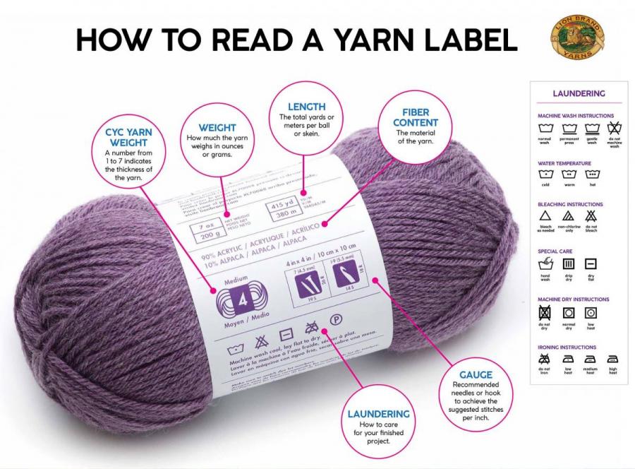 Infographic of yarn label information